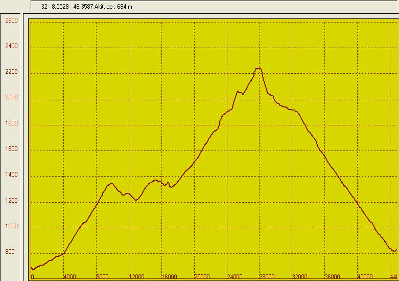 Le dnivell et la trace (PCX5)