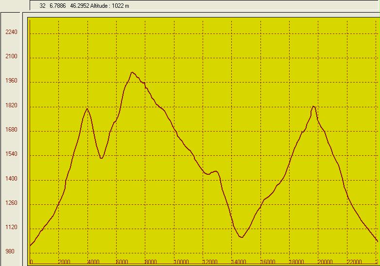 Le dnivell et la trace (PCX5)