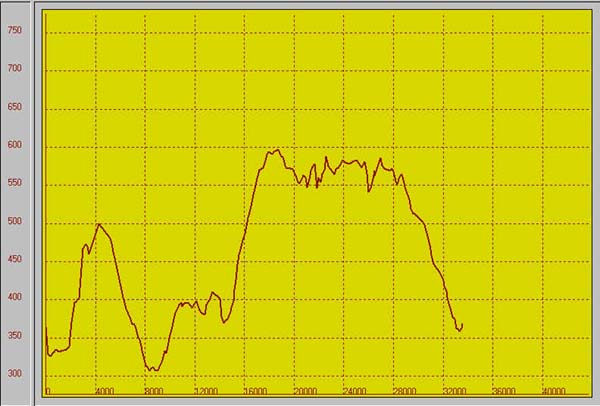 Le dnivell et la trace (PCX5)