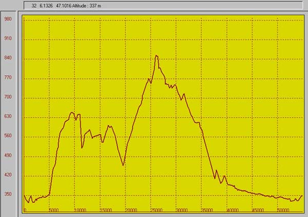 Le dnivell et la trace (PCX5)