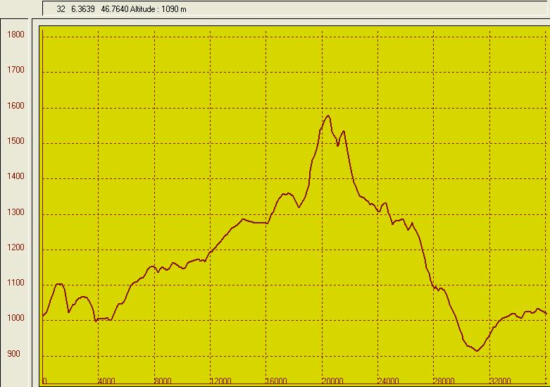 Le dnivell et la trace (PCX5)