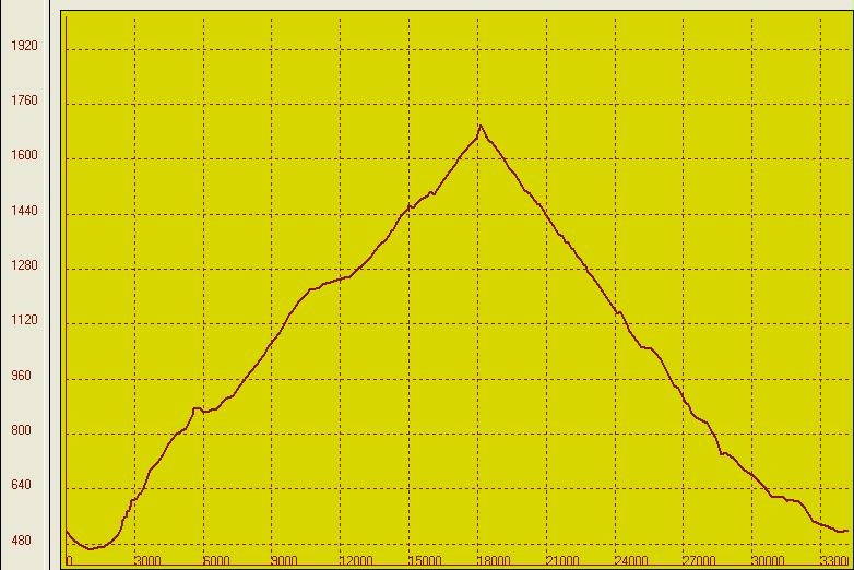 La monte du Semnoz et la trace (PCX5)