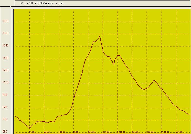 Le dnivell et la trace (PCX5)