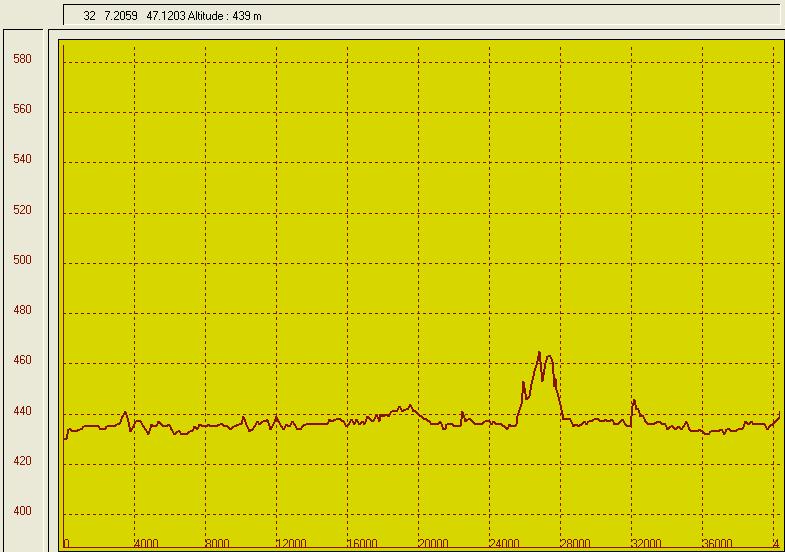 Le dnivell et la trace (PCX5)