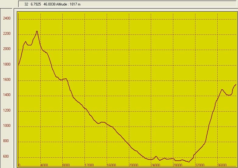 La trace : Jour 2 (PCX5)