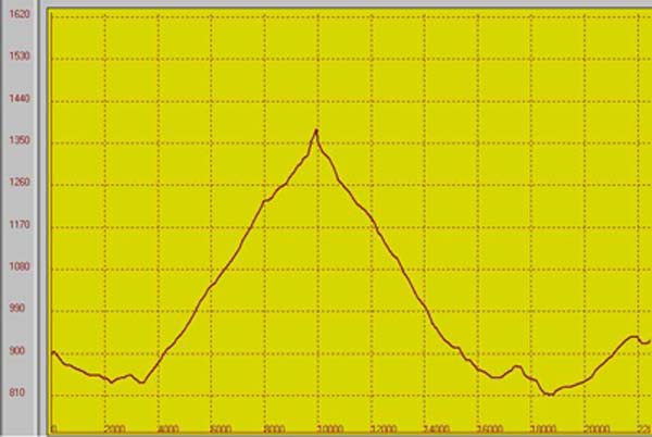 Tour des crtes et la trace (PCX5)