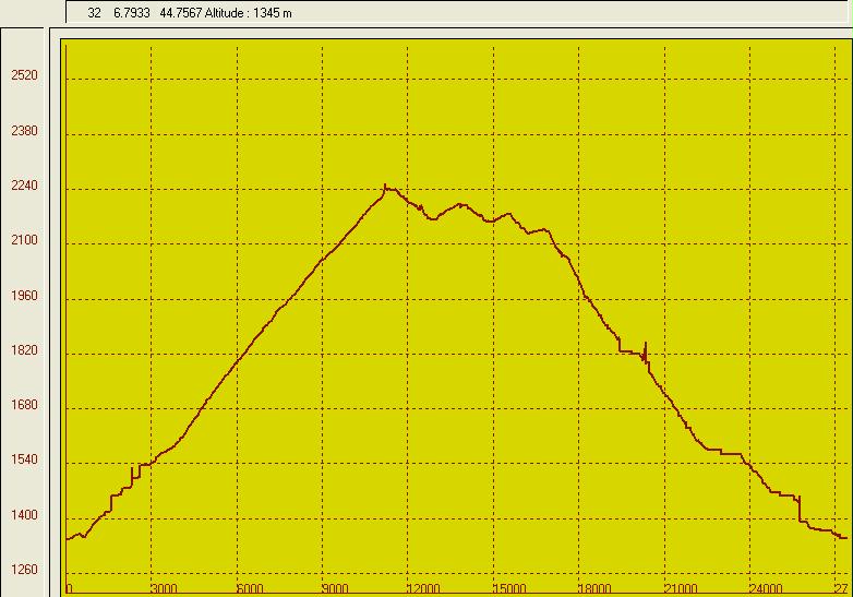 La trace (PCX5)