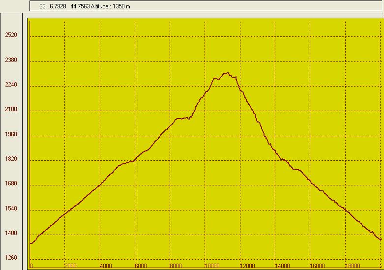 La trace (PCX5)