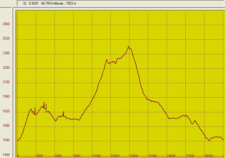 La trace (PCX5)